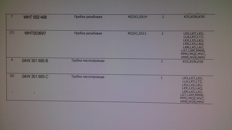 Photo from the logbook Audi A4 (B8). Found on photo: WHT002468, WHT003697, 0AW301685B, 0AW301685C