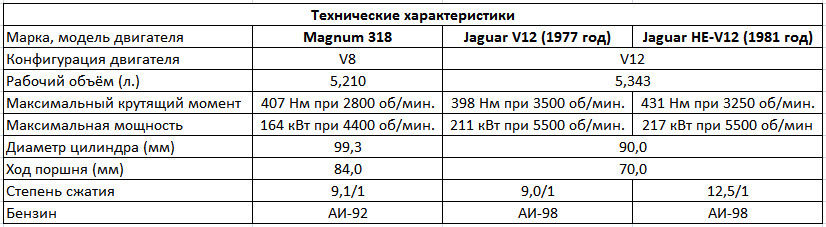 Фото в бортжурнале Jeep Grand Cherokee (ZJ)
