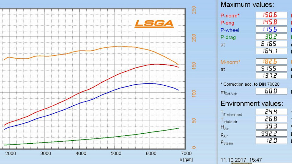 Honda Civic D17A МТ 150HP/180Hm LSGA