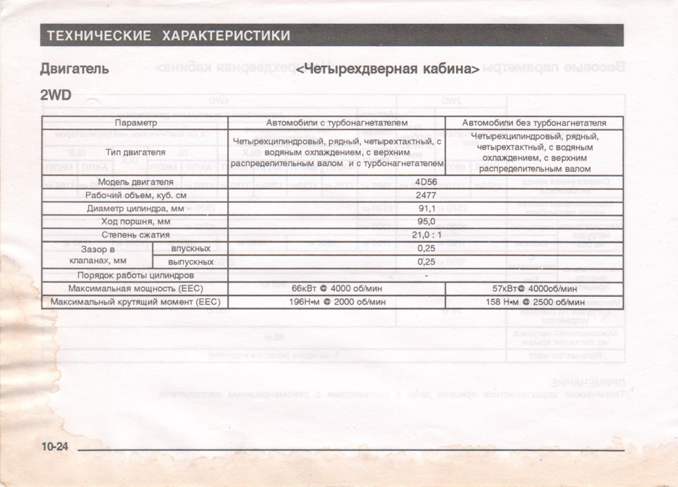 Photo from the logbook Mitsubishi L200 (3G). Found on photo: 4000Q6