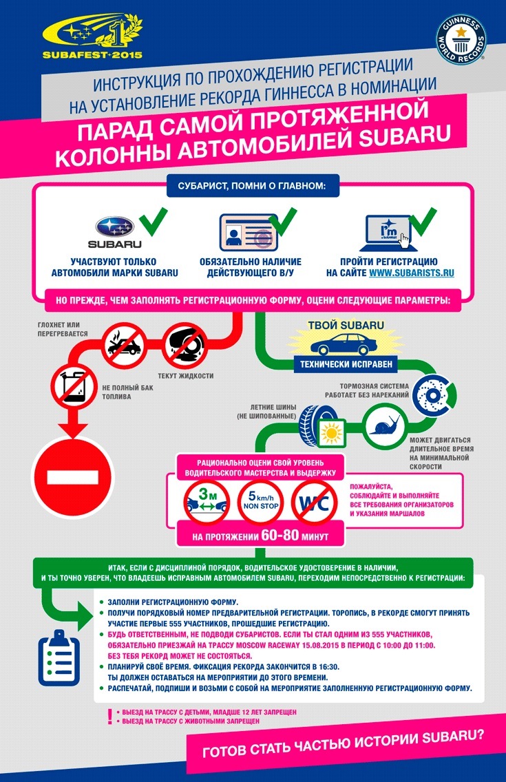 Фото в бортжурнале Subaru Impreza WRX (GD/GG)