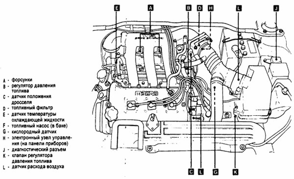 Фото в бортжурнале Mazda MX-3