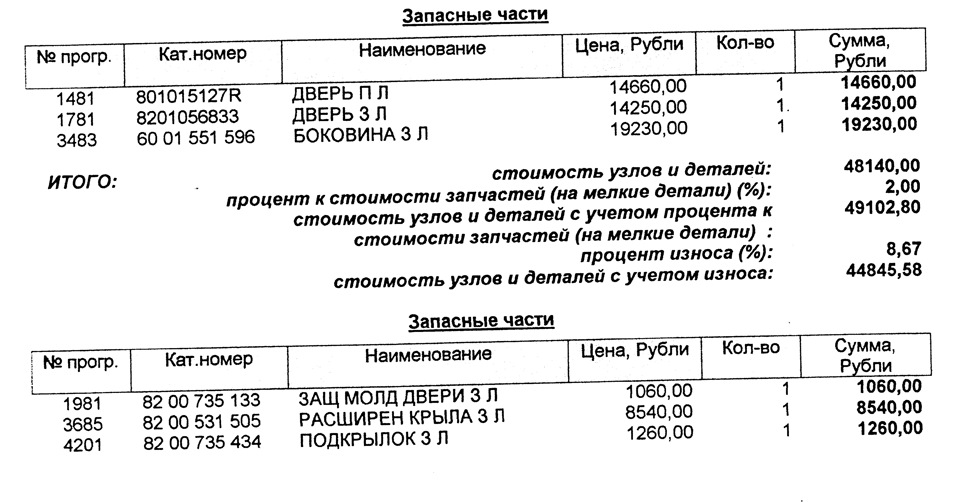 Фото в бортжурнале ГАЗ 24. Запчасти на фото: 801015127R, 8201056833, 6001551596, 8200735133, 8200531505, 8200735434