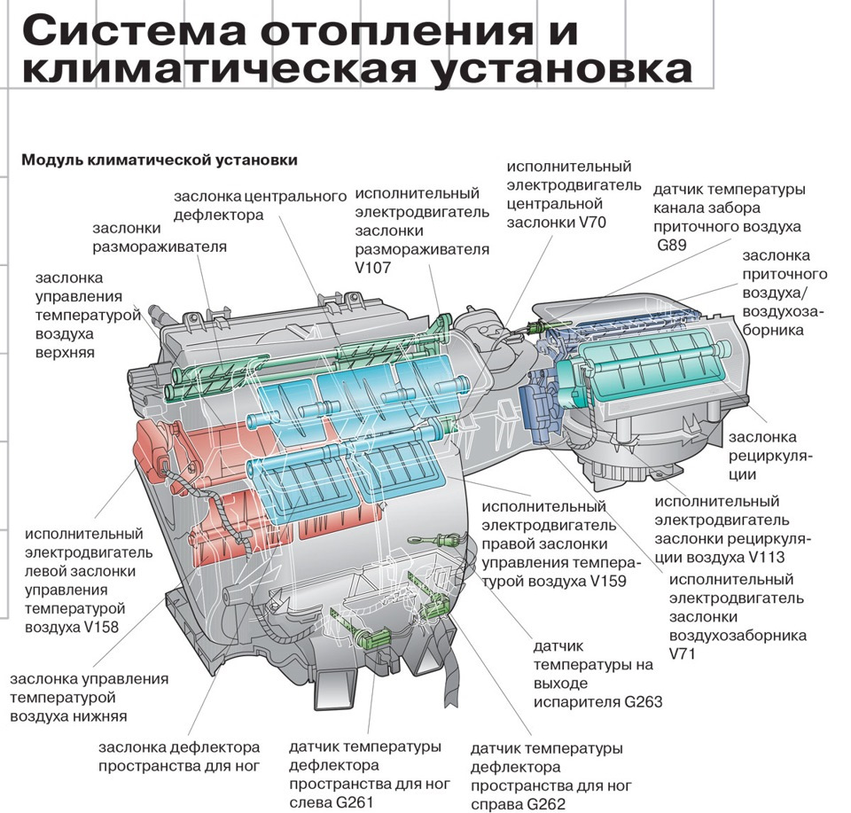 Картинку я стырил, но сам бы так точно не смог нарисовать — Audi A4 (B6)