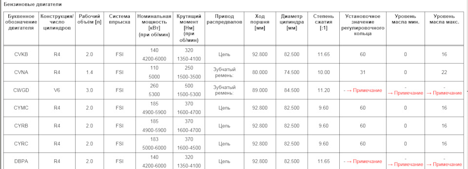 Фото в бортжурнале Audi A4 (B9). Запчасти на фото: 15005300