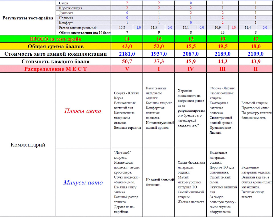 Выбор среднеразмерного кроссовера в 2017 году стр.2 — Renault Koleos (2G)