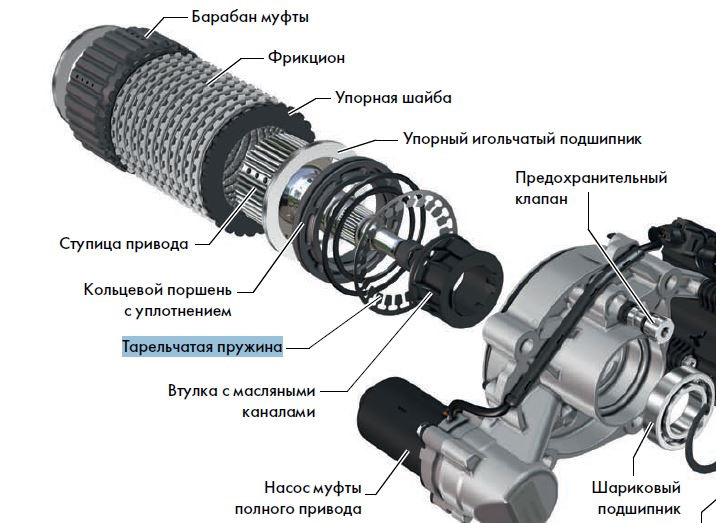 Фото в бортжурнале Volkswagen Tiguan (2G)