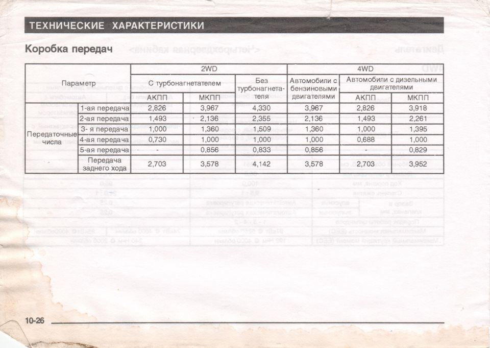 Photo from the logbook Mitsubishi L200 (3G)