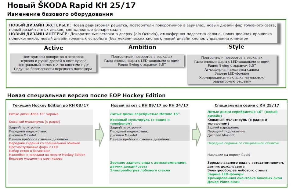 Фото в бортжурнале Skoda Rapid (1G). Запчасти на фото: CKHO9
