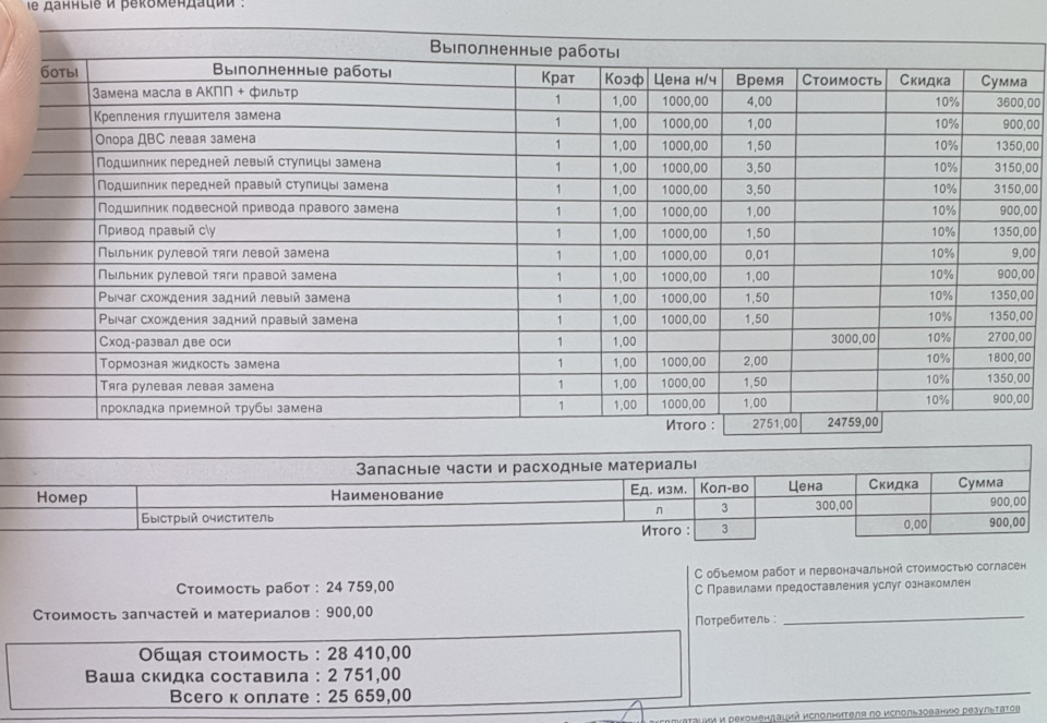 Работа — Toyota Camry (XV50)