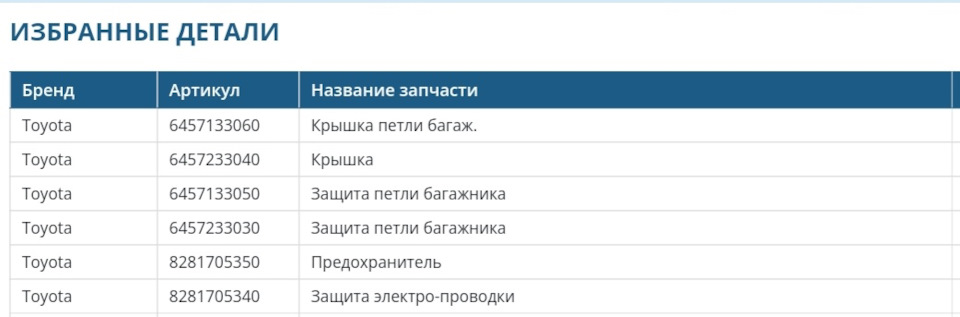 Корзина на rulim.kz — Toyota Camry (XV40). Запчасти на фото: 6457133060, 6457233040, 6457133050, 6457233030, 8281705350, 8281705340