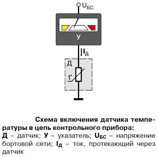 Фото в бортжурнале ЗАЗ 1103