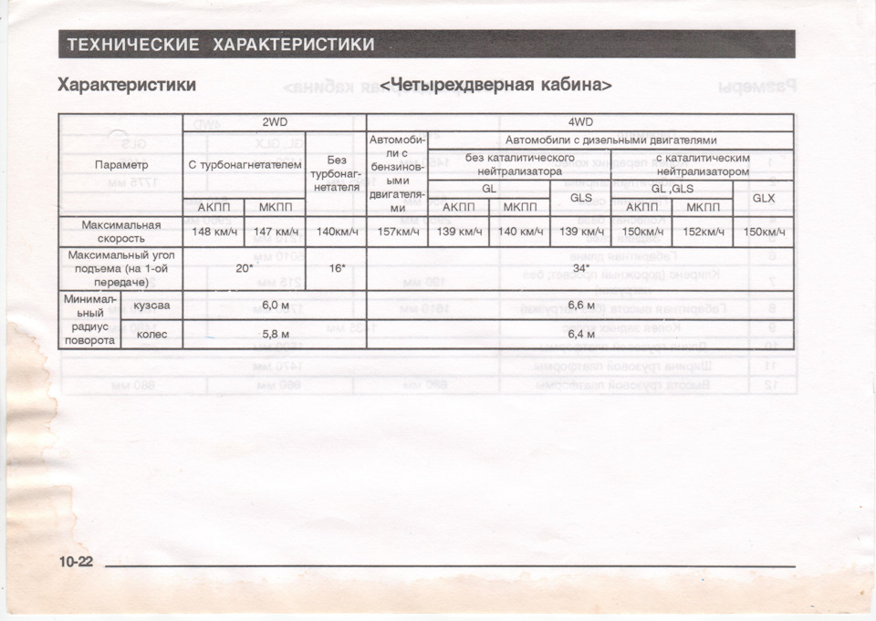 Photo from the logbook Mitsubishi L200 (3G)