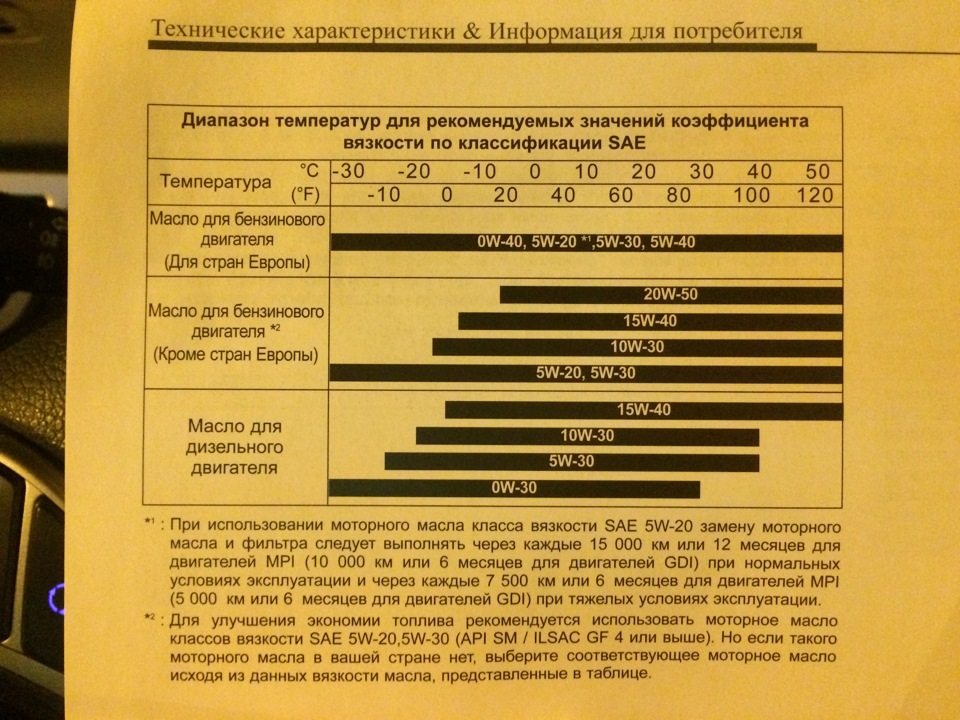 Фото в бортжурнале Hyundai i30 (2G). Запчасти на фото: ILSACGF4