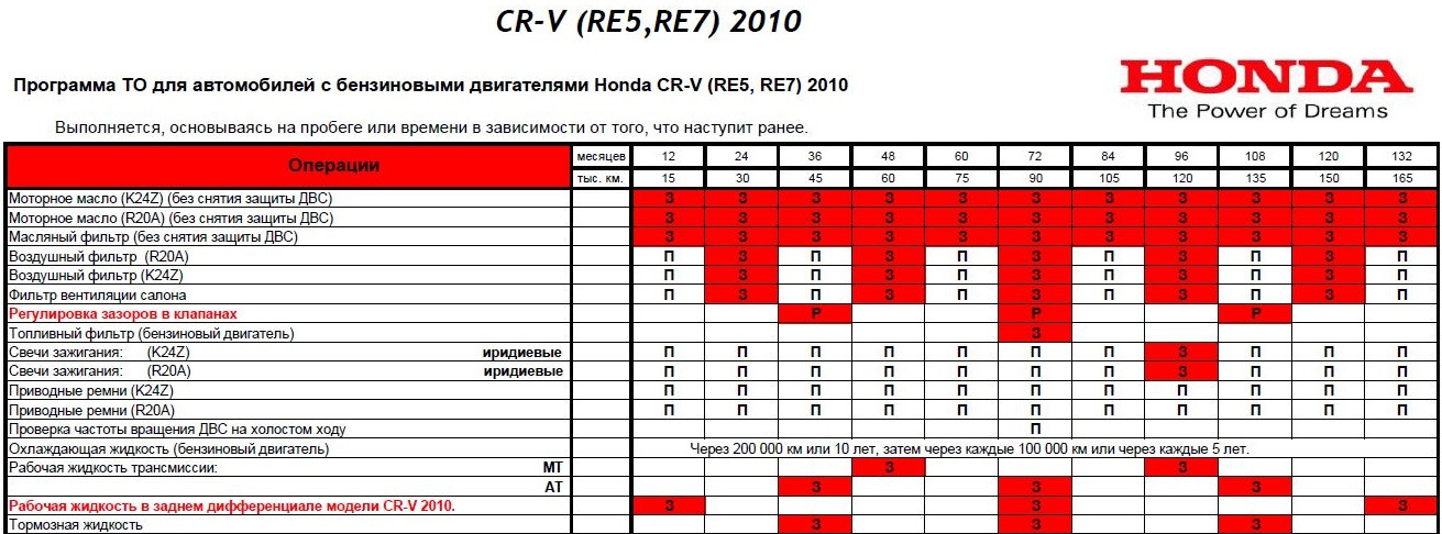 2025 honda crv oil change recommendations - Ilustrasi 3