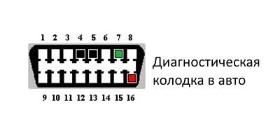 Фото в бортжурнале Lada Калина седан