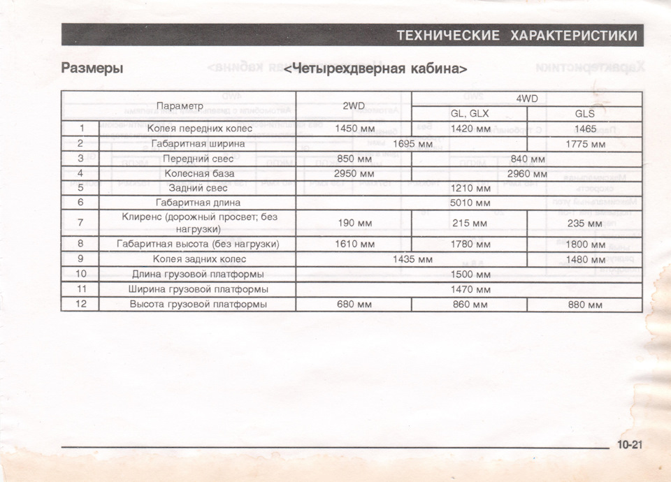 Photo from the logbook Mitsubishi L200 (3G)