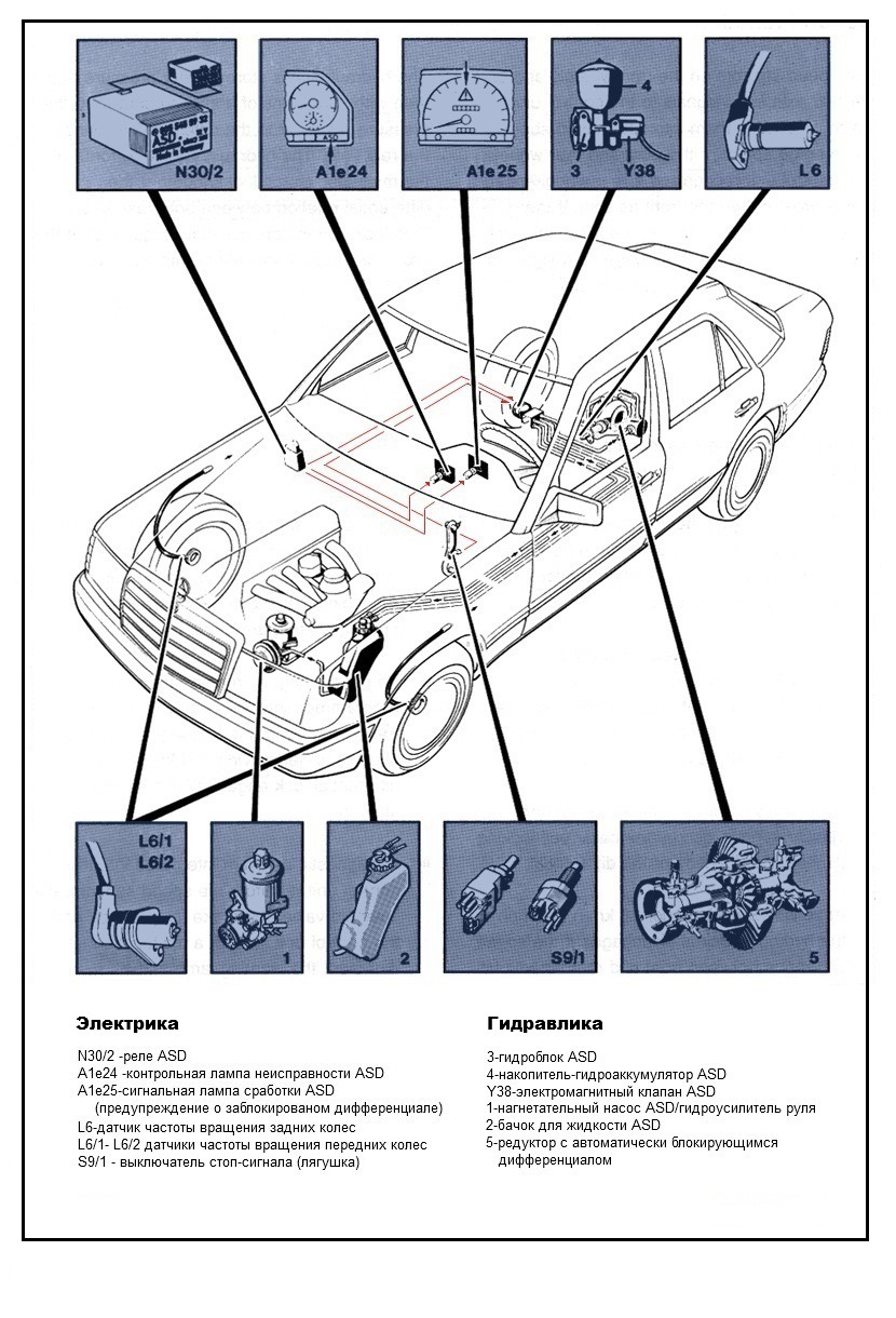 Фото в бортжурнале Mercedes-Benz E-Class Estate (S124)