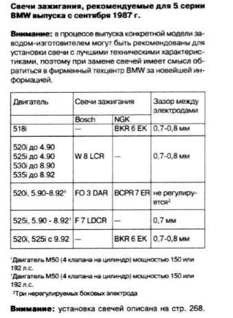 Фото в бортжурнале BMW 5 series (E34). Запчасти на фото: BKR6EK, B90, W8LCR, F03DAR, BCPR7ER