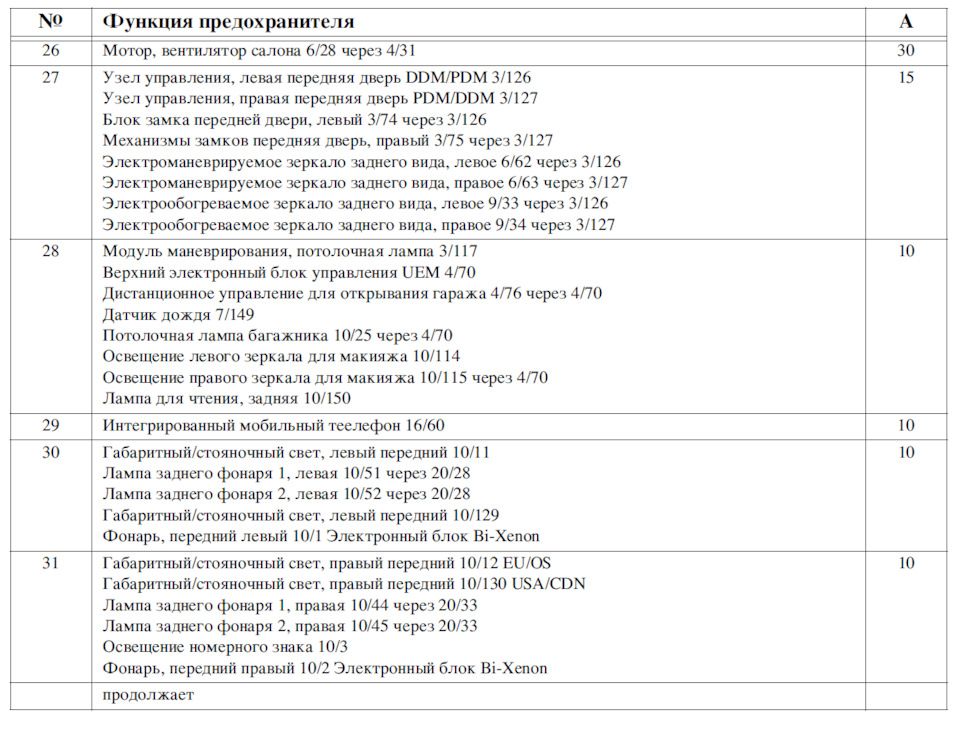 Фото в бортжурнале Volvo XC70 II