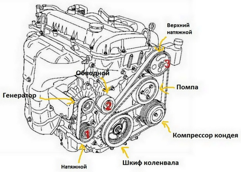 Фото не мое, спер у кого то для наглядности — Mazda 6 (2G) GH