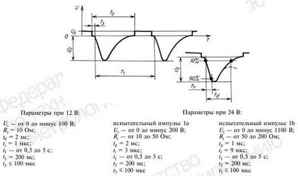 импульсы до -100В — реальность — Daewoo Matiz (M100/M150)