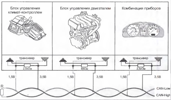 Фрагмент CAN-шины с распределением нагрузки в проводах CAN-High, CAN-Low — Chevrolet Captiva (1G)