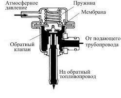 Фото в бортжурнале Chevrolet Lanos