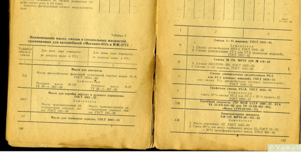 Из ранней книги — ИЖ Москвич 412. Запчасти на фото: 400353