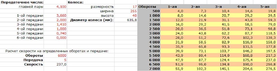 Фото в бортжурнале ГАЗ 24
