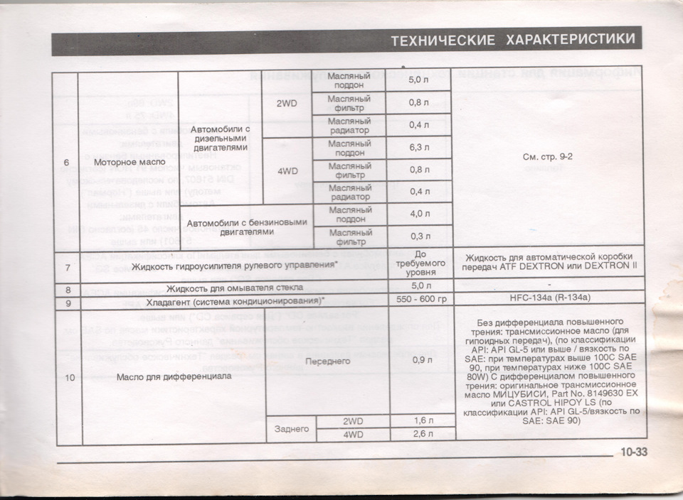 Photo from the logbook Mitsubishi L200 (3G). Found on photo: HFC134A, 8149630EX