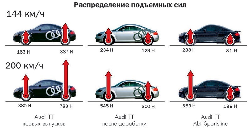 Фото в бортжурнале Audi TT (1G)