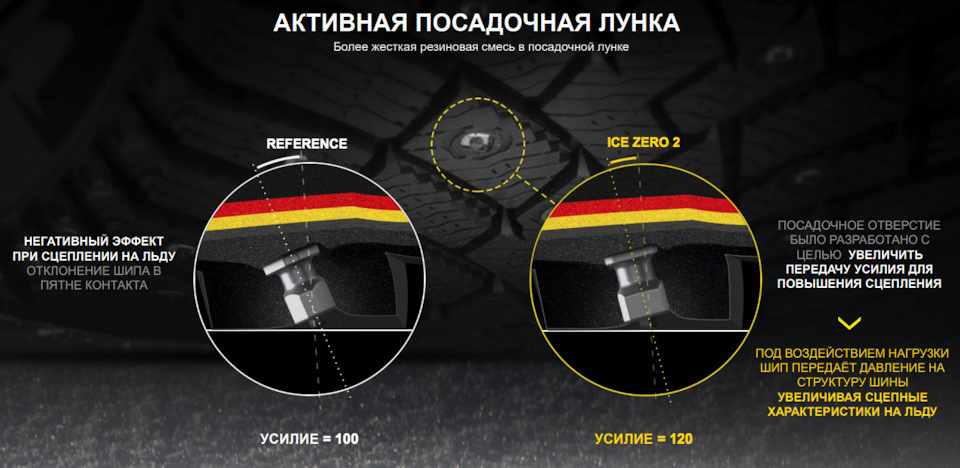 Картинка взята с сайта pirelli.ru — Geely Atlas (2G). Запчасти на фото: Pirelli Winter Ice Zero 2