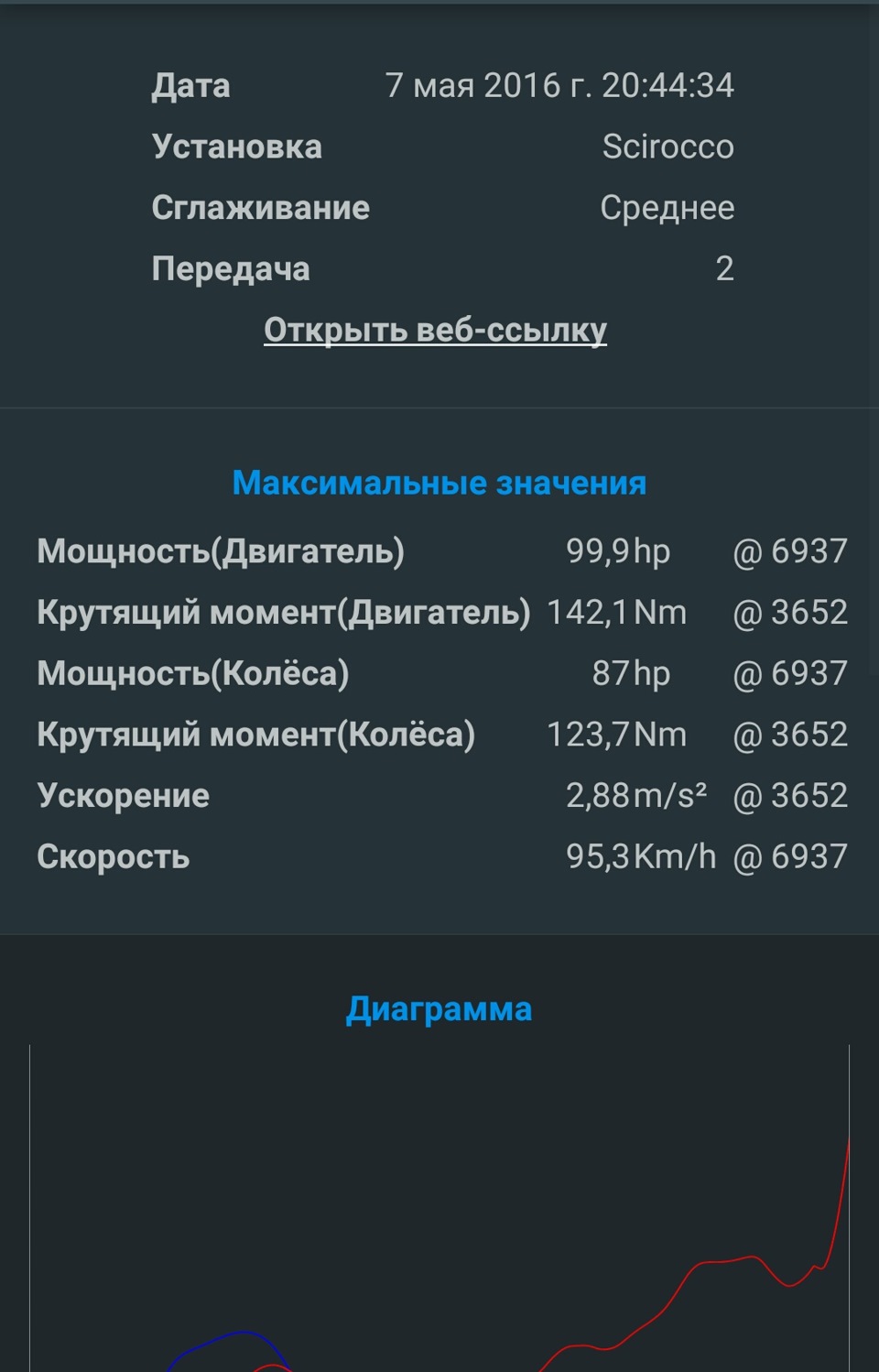 Фото в бортжурнале Volkswagen Scirocco (2G)