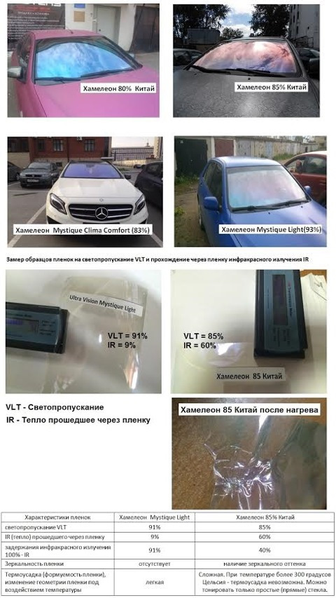 Сравнение видов пленок — Mercedes-Benz C-Class (W204)