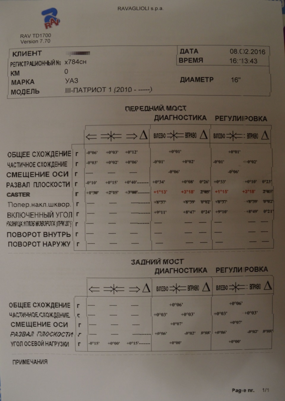 Фото в бортжурнале УАЗ Patriot