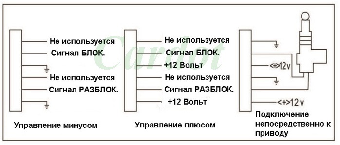 Управление ЦЗ — Volkswagen Polo Sedan