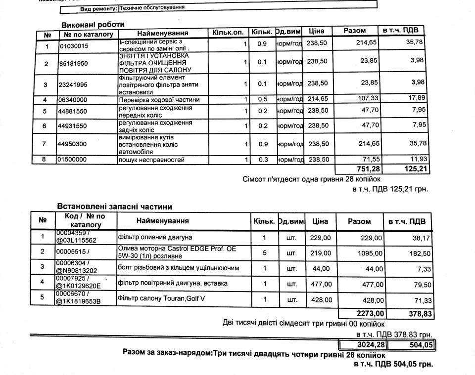 Фото в бортжурнале Volkswagen Tiguan (1G). Запчасти на фото: 03L115562, N90813202, 1K0129620E, 1K1819653B, 227300, 30242B