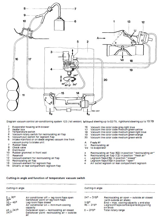 Фото в бортжурнале Mercedes-Benz W123
