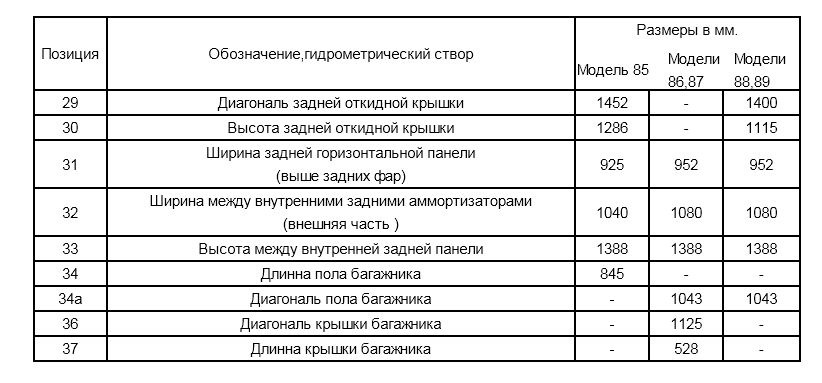 Фото в бортжурнале Opel Vectra A