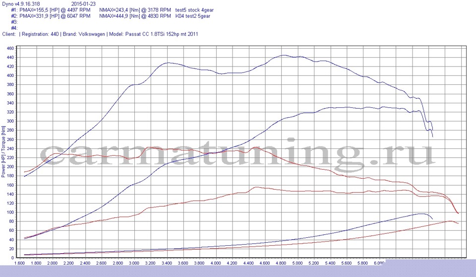 K04 vs Stock — Volkswagen Passat CC