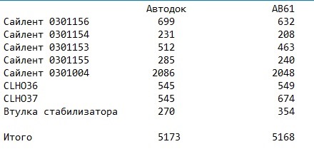 Вот — Honda Civic 4D (8G). Запчасти на фото: 0301156, 0301154, 0301153, 0301155, 0301004, CLHO36, CLHO37