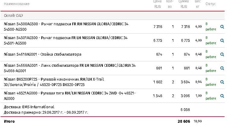 28 000руб. — передняя подвеска — Nissan Cedric (10G). Запчасти на фото: 54500AG500, 54501AG500, 54618AG001, 54668AG001, D8520OP725, 48520OP725, 48521AG000