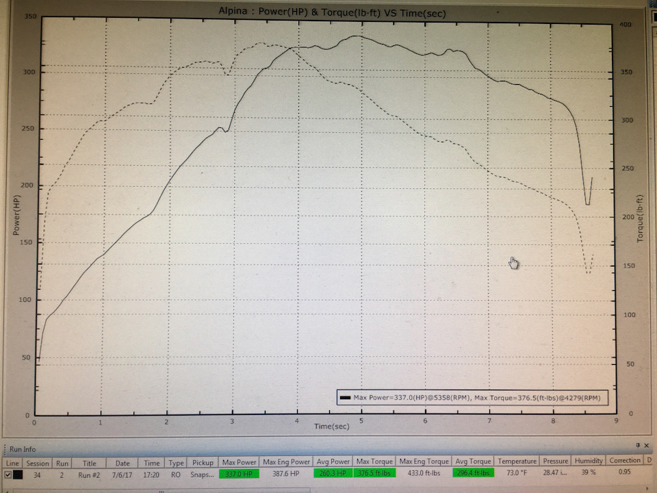 Photo from the logbook Alpina B3 (E9x). Found on photo: Suretrac Power Max