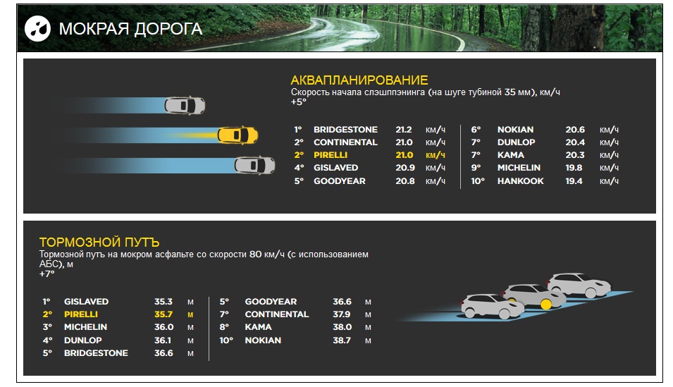 Фото в бортжурнале BMW 1 series Convertible (E88)