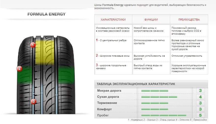 Photo from the logbook Chevrolet Epica. Found on photo: Formula Energy