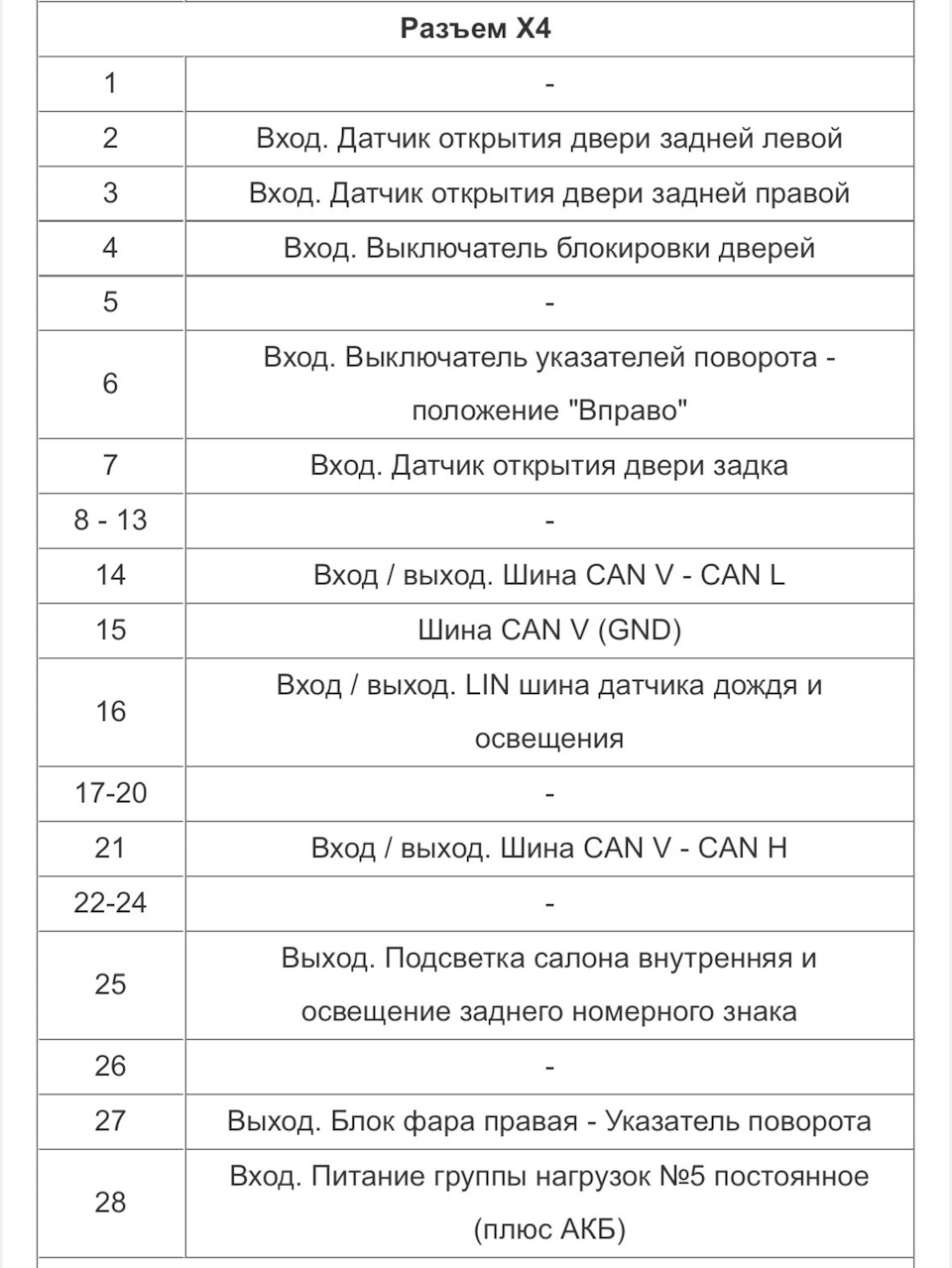 Х4 — Lada Vesta Cross (NG)