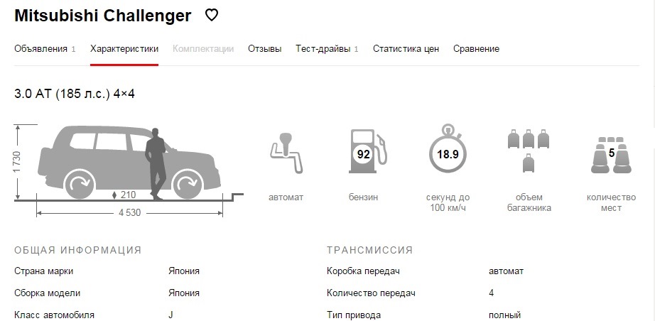 Фото в бортжурнале Mitsubishi Pajero Sport (1G)