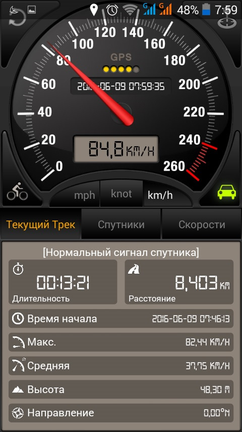 Вот такая нынче визуализация. Из полезного: 1. Время в пути 2. Средняя скорость — Ford Sierra