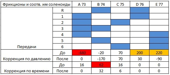 Фото в бортжурнале Audi A4 (B7)